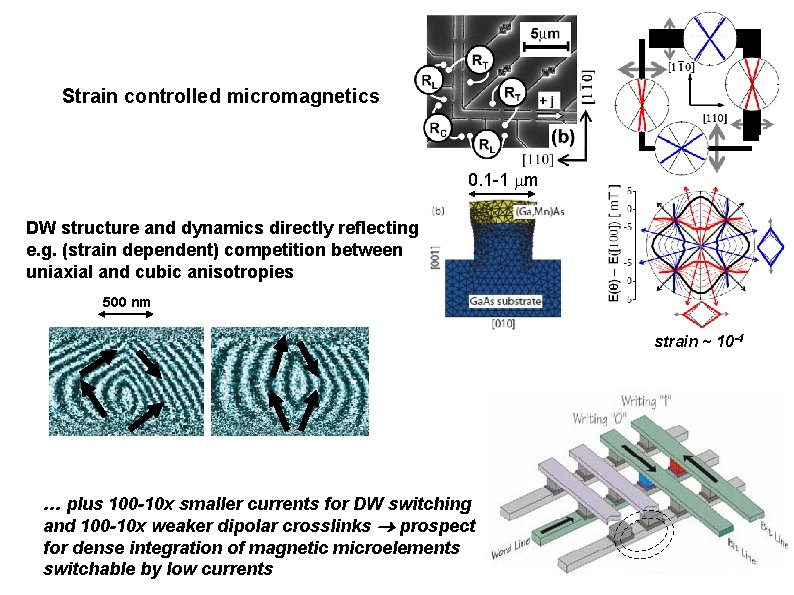 One Strain controlled micromagnetics 0. 1 -1 m DW structure and dynamics directly reflecting