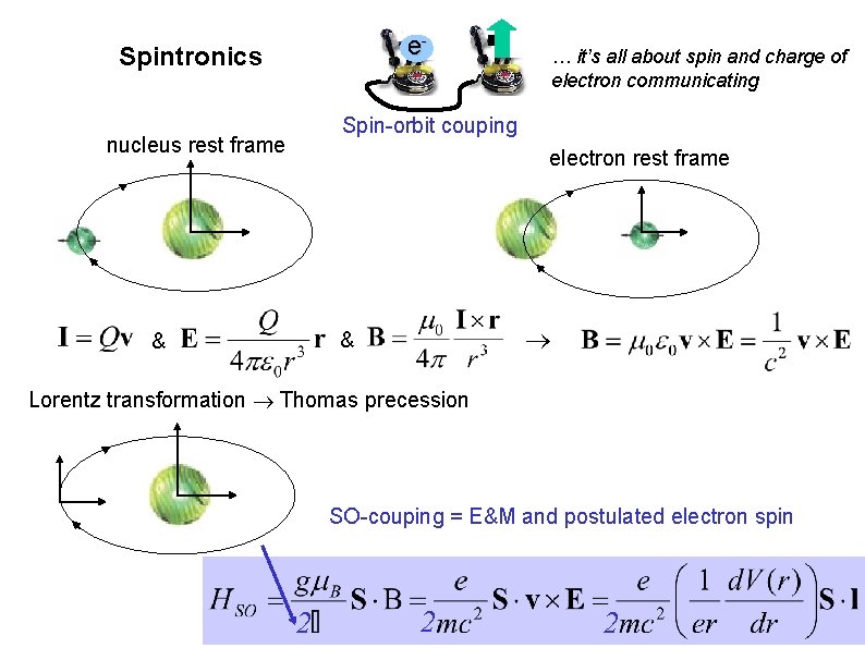 e- Spintronics … it’s all about spin and charge of electron communicating Spin-orbit couping