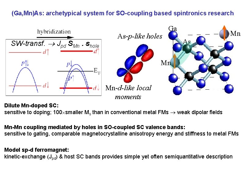 (Ga, Mn)As: archetypical system for SO-coupling based spintronics research SW-transf. Jpd SMn. shole As-p-like