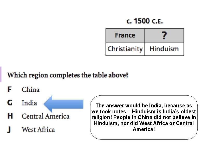 The answer would be India, because as we took notes – Hinduism is India’s