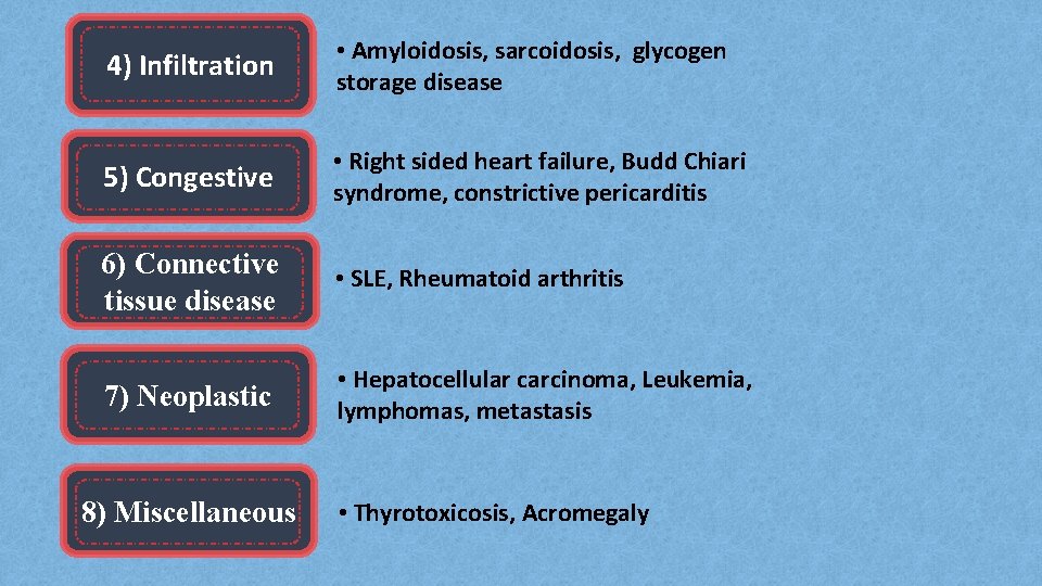 4) Infiltration • Amyloidosis, sarcoidosis, glycogen storage disease 5) Congestive • Right sided heart