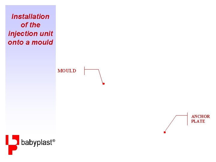 Installation of the injection unit onto a mould MOULD ANCHOR PLATE 