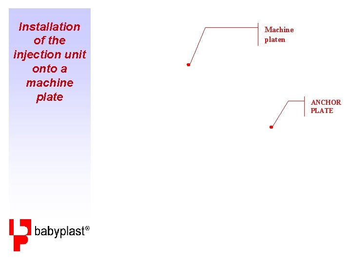 Installation of the injection unit onto a machine plate Machine platen ANCHOR PLATE 