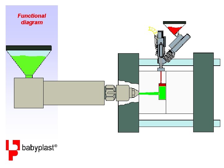 Functional diagram 