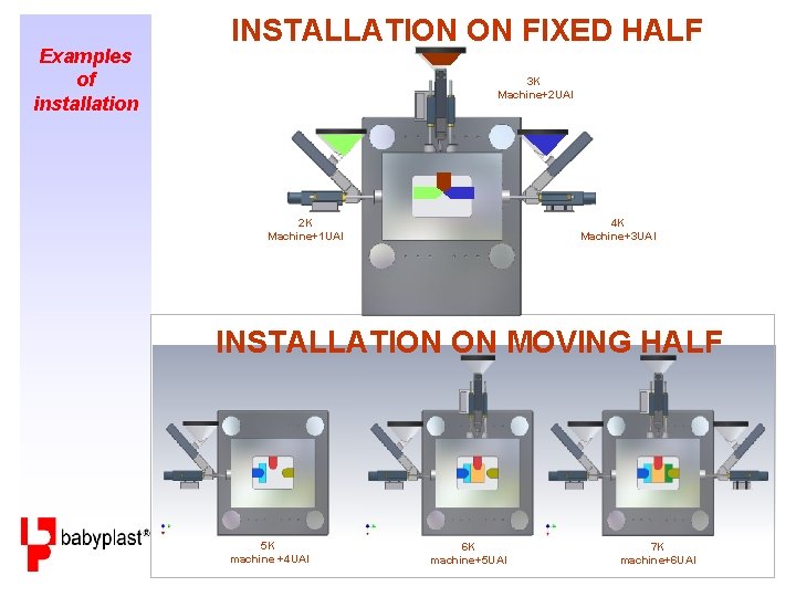 Examples of installation INSTALLATION ON FIXED HALF 3 K Machine+2 UAI 2 K Machine+1