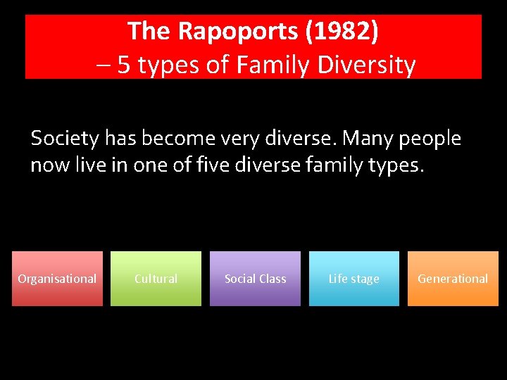 The Rapoports (1982) – 5 types of Family Diversity Society has become very diverse.