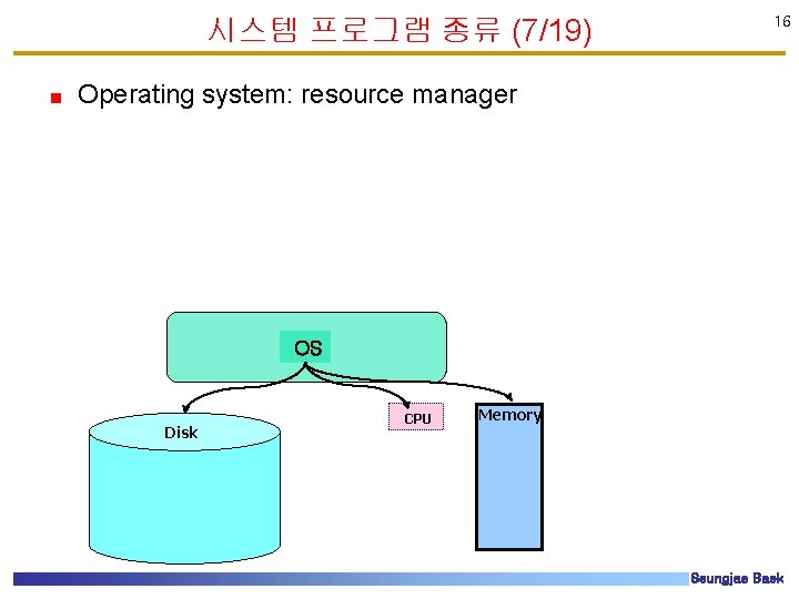 시스템 프로그램 종류 (7/19) 16 Operating system: resource manager OS Disk CPU Memory Seungjae 시스템 프로그램 종류 (7/19) 16 Operating system: resource manager OS Disk CPU Memory Seungjae