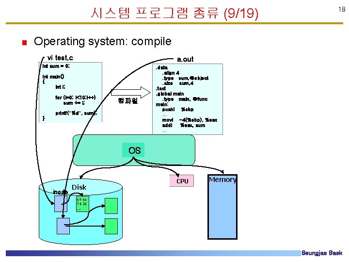 시스템 프로그램 종류 (9/19) 18 Operating system: compile vi test. c a. out int 시스템 프로그램 종류 (9/19) 18 Operating system: compile vi test. c a. out int