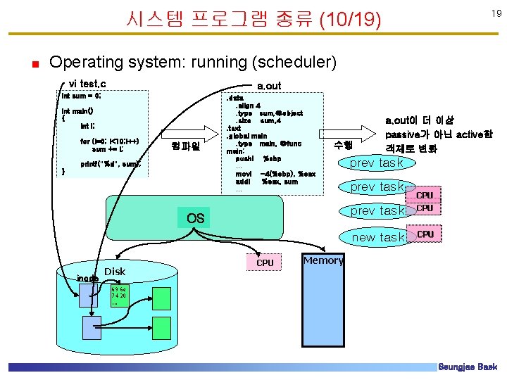 시스템 프로그램 종류 (10/19) 19 Operating system: running (scheduler) vi test. c a. out 시스템 프로그램 종류 (10/19) 19 Operating system: running (scheduler) vi test. c a. out