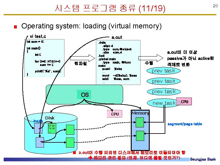 시스템 프로그램 종류 (11/19) 20 Operating system: loading (virtual memory) vi test. c a. 시스템 프로그램 종류 (11/19) 20 Operating system: loading (virtual memory) vi test. c a.