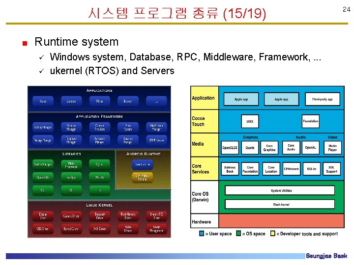 시스템 프로그램 종류 (15/19) 24 Runtime system ü ü Windows system, Database, RPC, Middleware, 시스템 프로그램 종류 (15/19) 24 Runtime system ü ü Windows system, Database, RPC, Middleware,