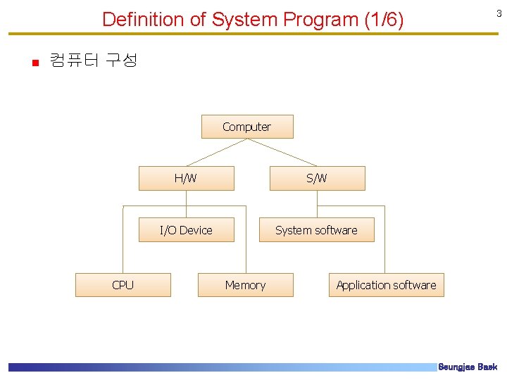 Definition of System Program (1/6) 3 컴퓨터 구성 Computer CPU H/W S/W I/O Device Definition of System Program (1/6) 3 컴퓨터 구성 Computer CPU H/W S/W I/O Device