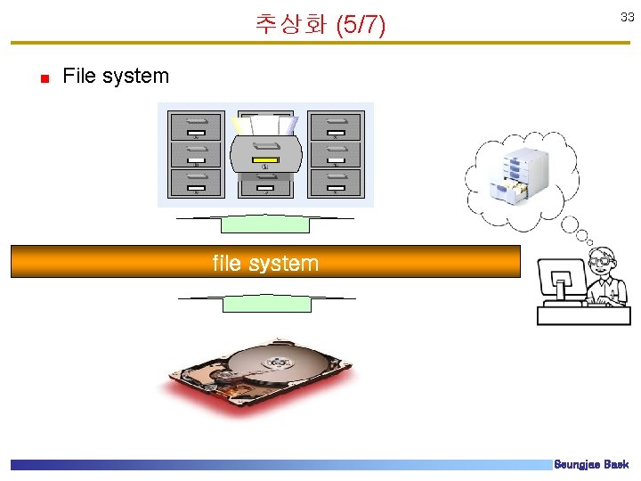 추상화 (5/7) 33 File system file system Seungjae Baek 추상화 (5/7) 33 File system file system Seungjae Baek