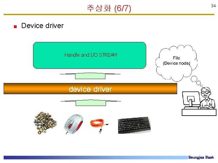 추상화 (6/7) 34 Device driver Handle and I/O STREAM device driver Seungjae Baek 추상화 (6/7) 34 Device driver Handle and I/O STREAM device driver Seungjae Baek
