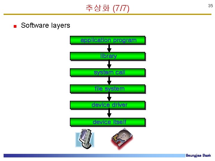 추상화 (7/7) 35 Software layers application program library system call file system device driver 추상화 (7/7) 35 Software layers application program library system call file system device driver