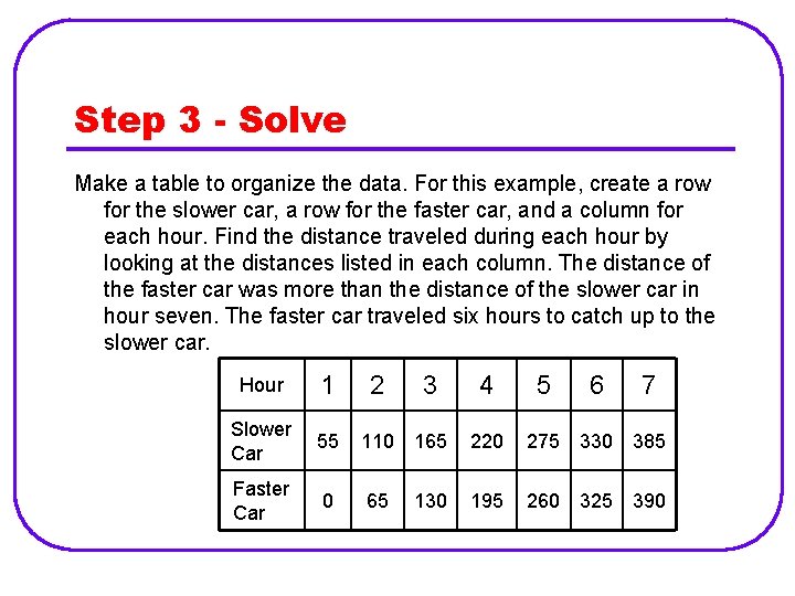 Step 3 - Solve Make a table to organize the data. For this example,