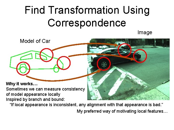 Find Transformation Using Correspondence Image Model of Car Why it works… Sometimes we can