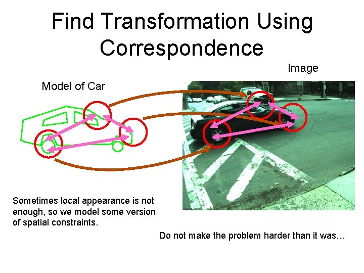 Find Transformation Using Correspondence Image Model of Car Sometimes local appearance is not enough,
