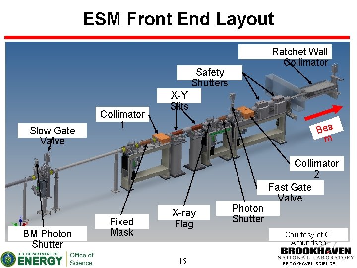 ESM Front End Layout Ratchet Wall Collimator Safety Shutters Slow Gate Valve BM Photon