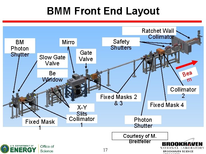 BMM Front End Layout BM Photon Shutter Mirro r Slow Gate Valve Ratchet Wall