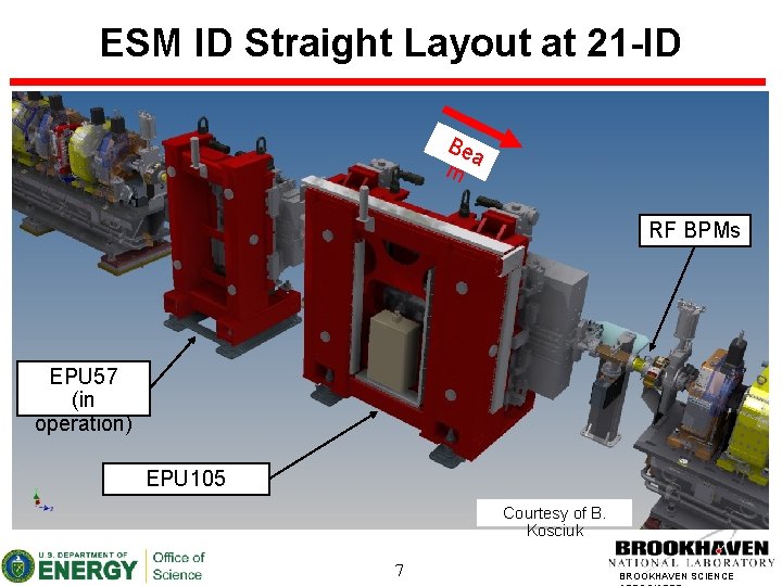 ESM ID Straight Layout at 21 -ID Be a m RF BPMs EPU 57