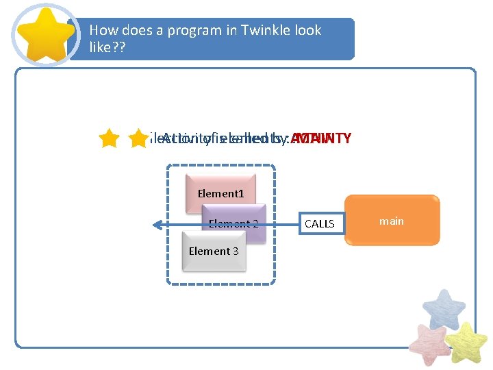 How does a program in Twinkle look like? ? Collection of elements : Activity