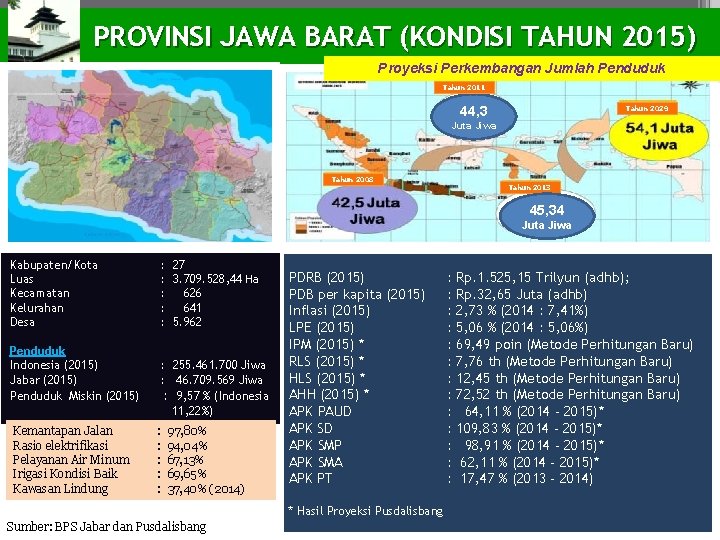 PROVINSI JAWA BARAT (KONDISI TAHUN 2015) Proyeksi Perkembangan Jumlah Penduduk Tahun 2011 44, 3