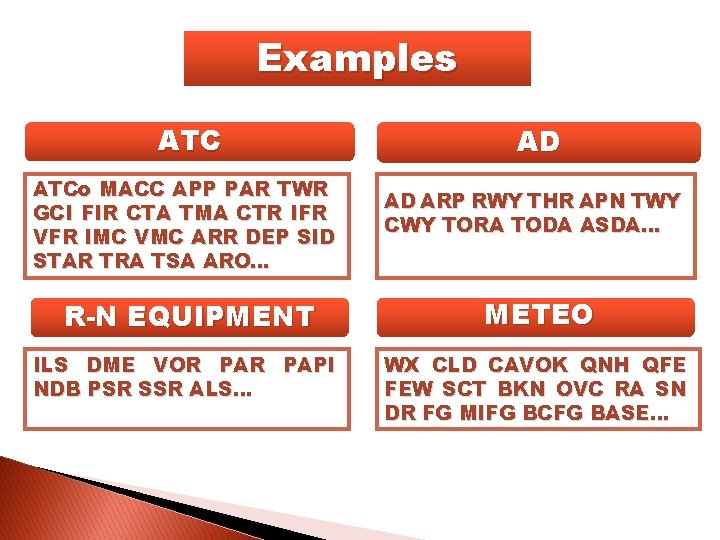 Examples ATCo MACC APP PAR TWR GCI FIR CTA TMA CTR IFR VFR IMC