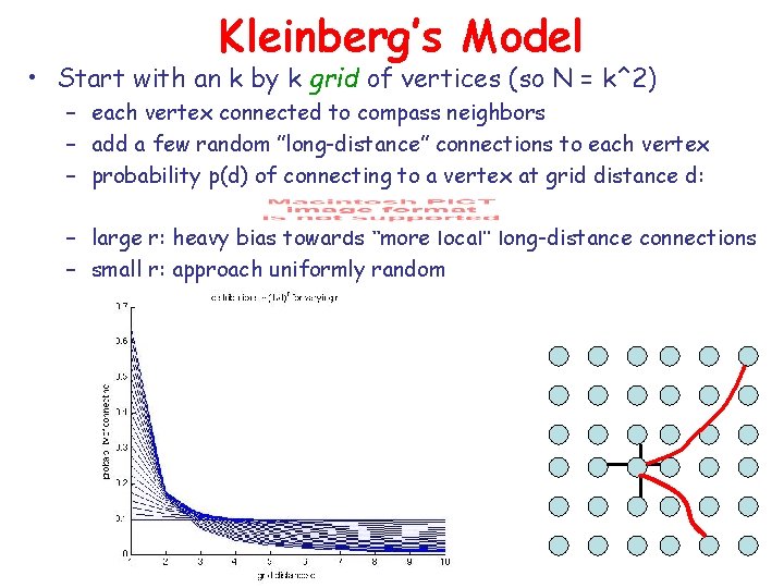 Kleinberg’s Model • Start with an k by k grid of vertices (so N