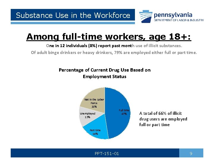 Substance Use in the Workforce Among full-time workers, age 18+: One in 12 individuals
