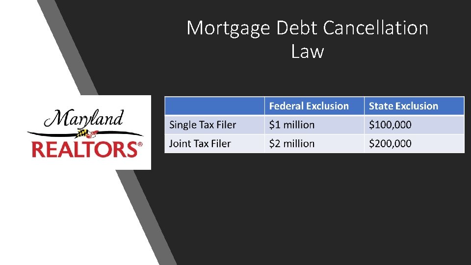 Mortgage Debt Cancellation Law 