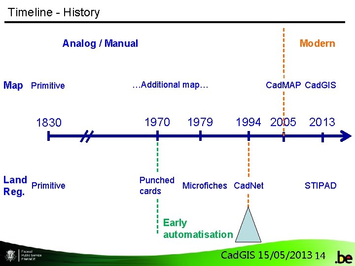 Timeline - History Analog / Manual Map Primitive 1830 Land Primitive Reg. Modern …Additional