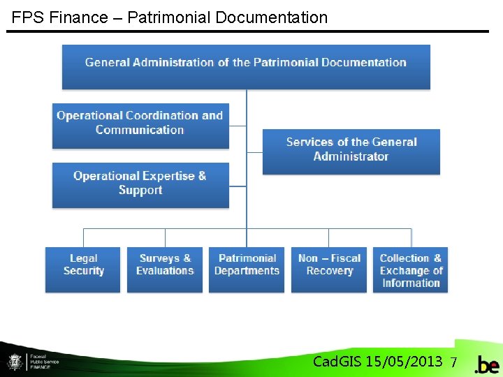 FPS Finance – Patrimonial Documentation Cad. GIS 15/05/2013 7 