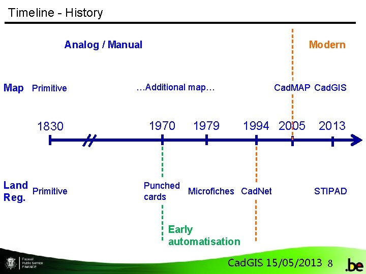 Timeline - History Analog / Manual Map Primitive 1830 Land Primitive Reg. Modern …Additional