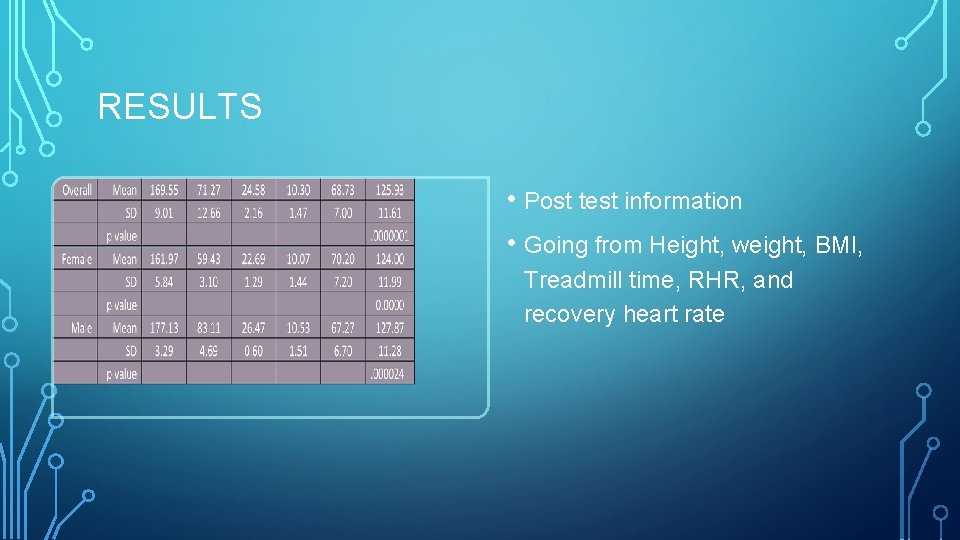 RESULTS • Post test information • Going from Height, weight, BMI, Treadmill time, RHR,