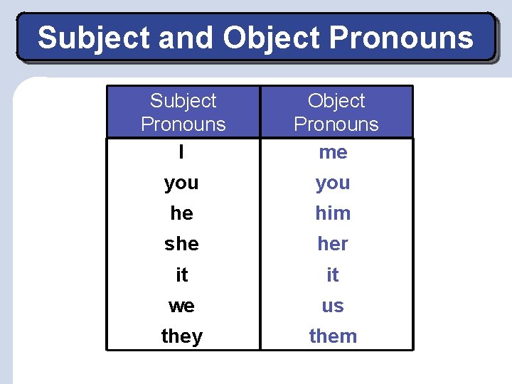 Subject and Object Pronouns Subject Pronouns I Object Pronouns me you he him she Subject and Object Pronouns Subject Pronouns I Object Pronouns me you he him she