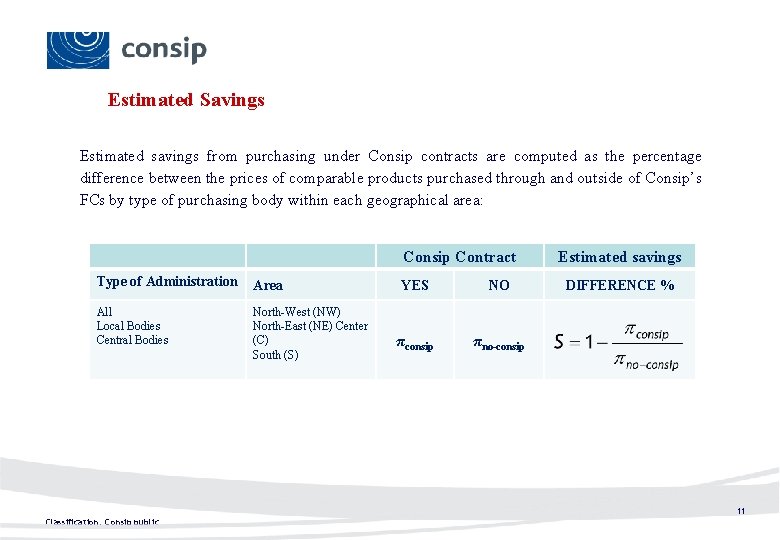 Estimated Savings Estimated savings from purchasing under Consip contracts are computed as the percentage