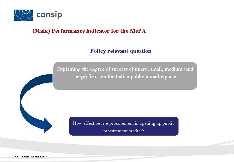 (Main) Performance indicator for the Me. PA Policy relevant question Explaining the degree of