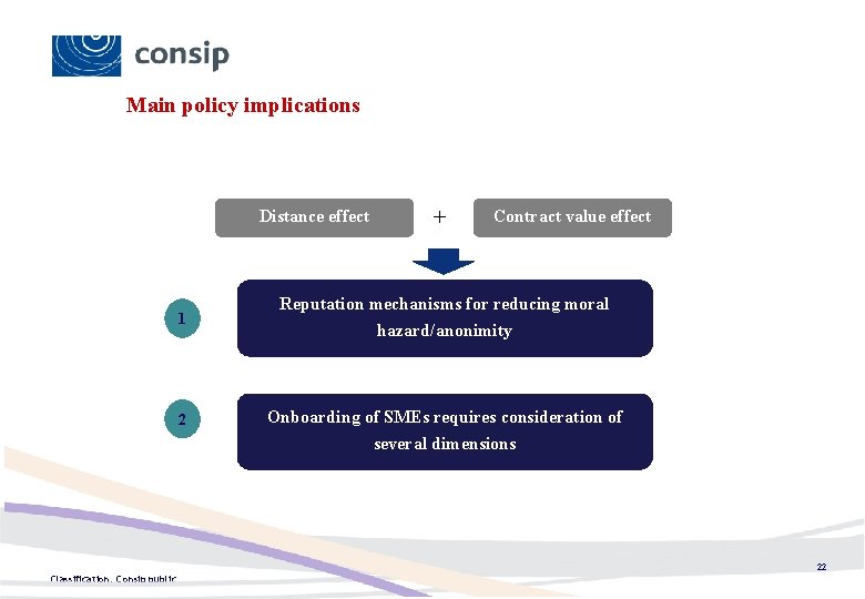 Main policy implications Distance effect 1 2 + Contract value effect Reputation mechanisms for