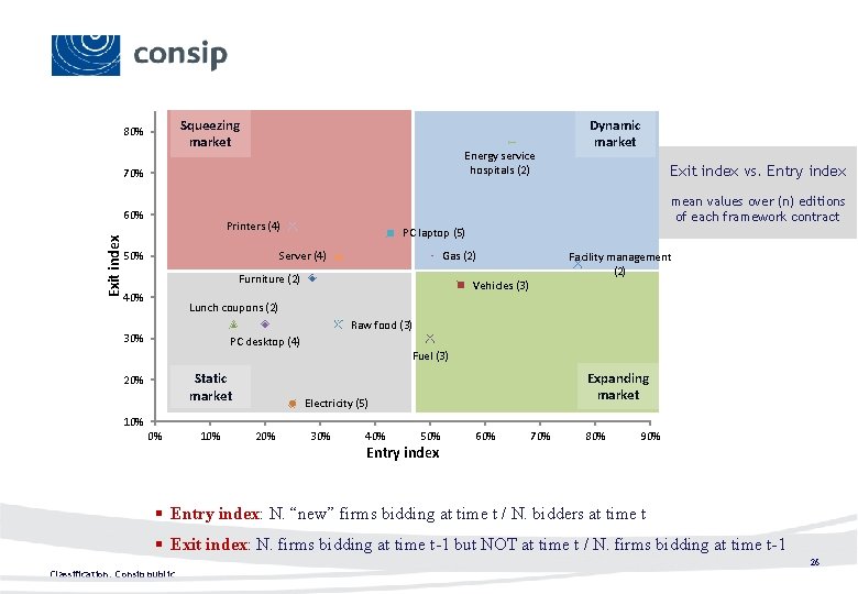Squeezing market 80% Energy service hospitals (2) 70% Exit index 60% PC laptop (5)