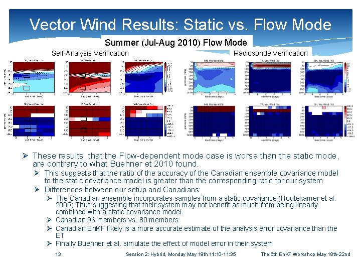 Vector Wind Results: Static vs. Flow Mode Summer (Jul-Aug 2010) Flow Mode Self-Analysis Verification