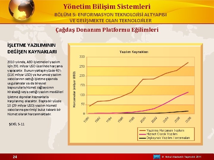 Yönetim Bilişim Sistemleri BÖLÜM 5: ENFORMASYON TEKNOLOJİSİ ALTYAPISI VE GELİŞMEKTE OLAN TEKNOLOJİLER Çağdaş Donanım