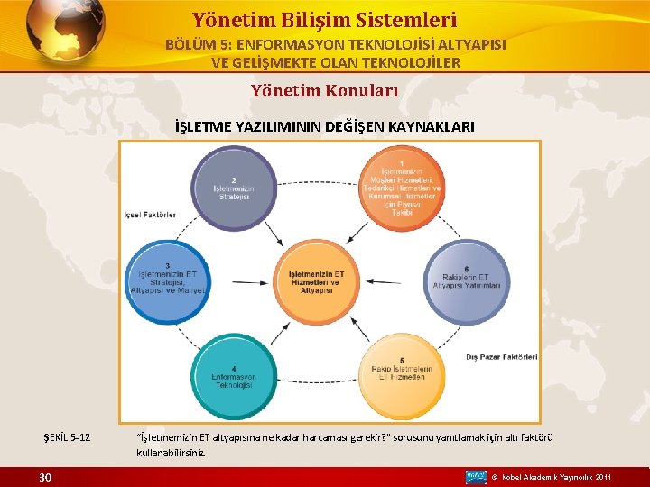 Yönetim Bilişim Sistemleri BÖLÜM 5: ENFORMASYON TEKNOLOJİSİ ALTYAPISI VE GELİŞMEKTE OLAN TEKNOLOJİLER Yönetim Konuları