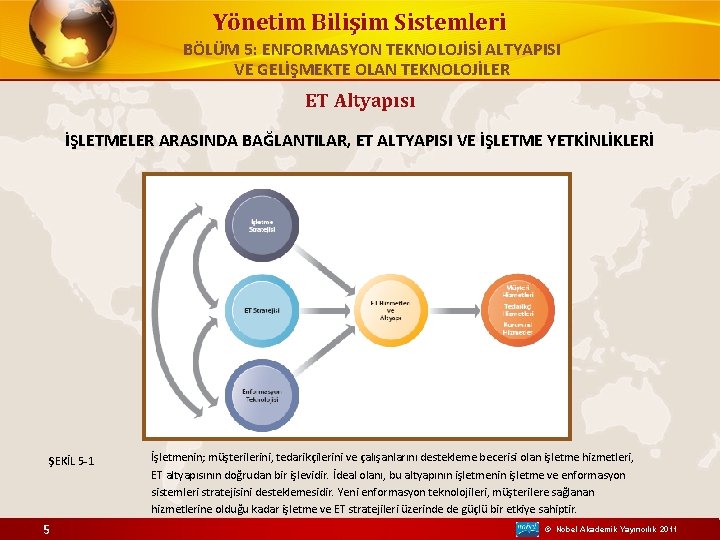 Yönetim Bilişim Sistemleri BÖLÜM 5: ENFORMASYON TEKNOLOJİSİ ALTYAPISI VE GELİŞMEKTE OLAN TEKNOLOJİLER ET Altyapısı