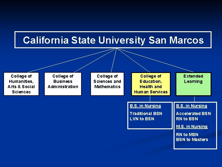 California State University San Marcos College of Humanities, Arts & Social Sciences College of