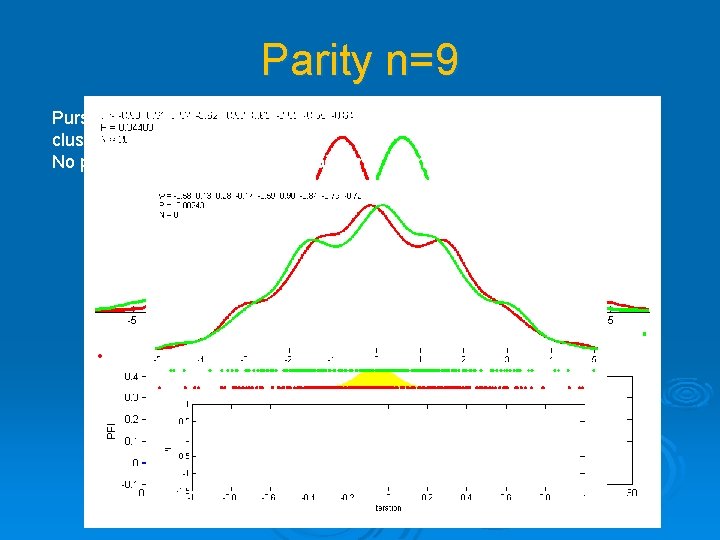 Parity n=9 Pursuite of the best “point of view” using simple gradient learning; cluster