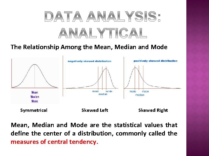 The Relationship Among the Mean, Median and Mode Symmetrical Skewed Left Skewed Right Mean,