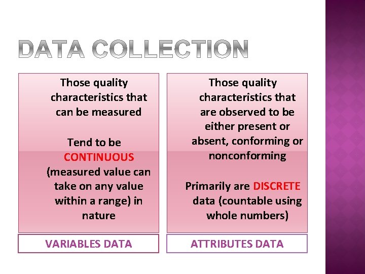Those quality characteristics that can be measured Tend to be CONTINUOUS (measured value can