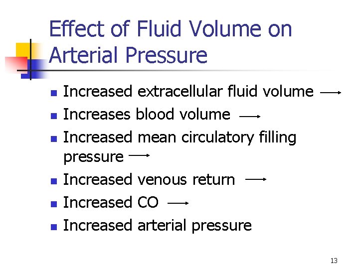 Effect of Fluid Volume on Arterial Pressure n n n Increased extracellular fluid volume