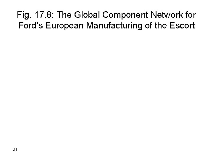 Fig. 17. 8: The Global Component Network for Ford’s European Manufacturing of the Escort